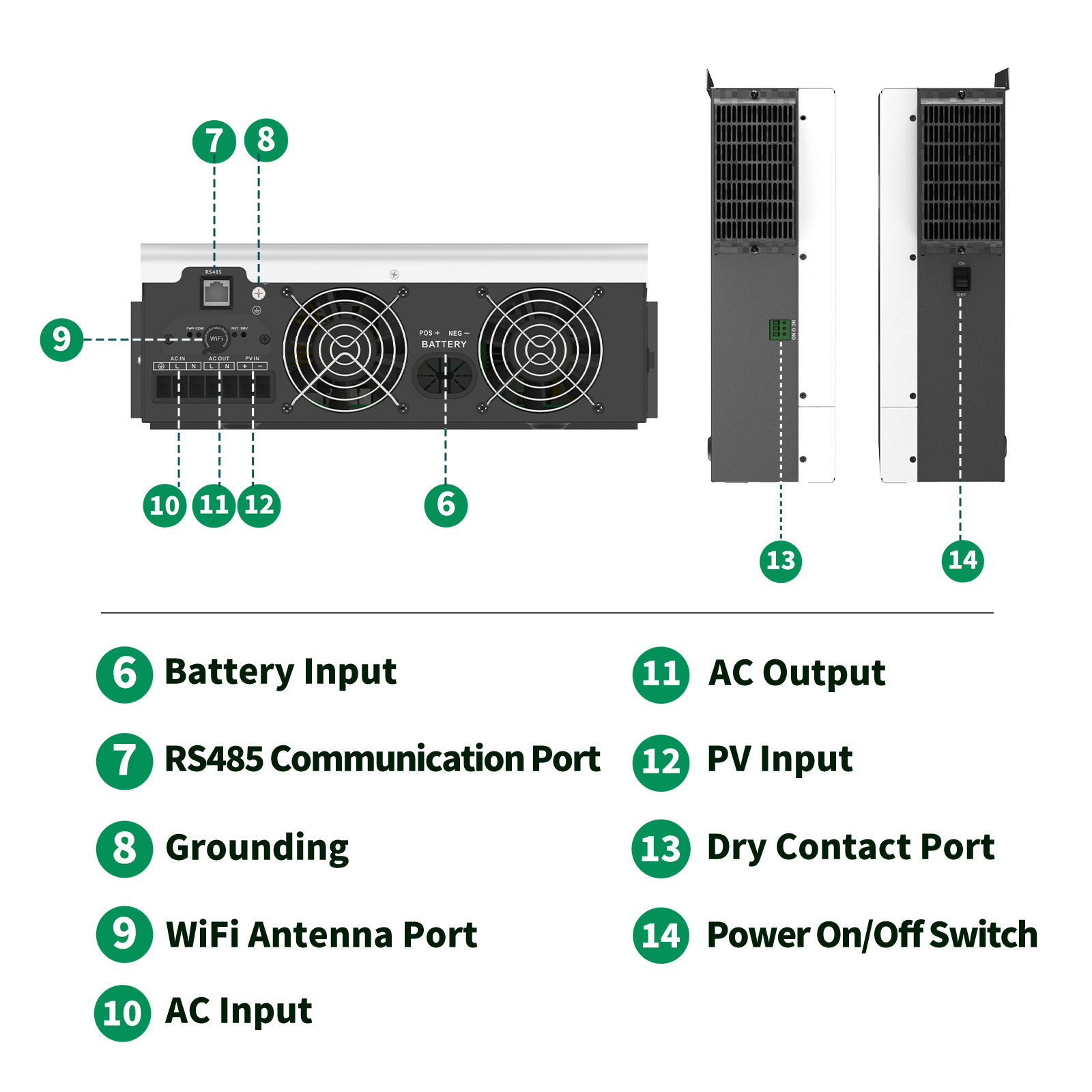 SANDISOLAR 3KW Hybrid Solar In - Drone Solar Charger incelemesi ve fiyatı