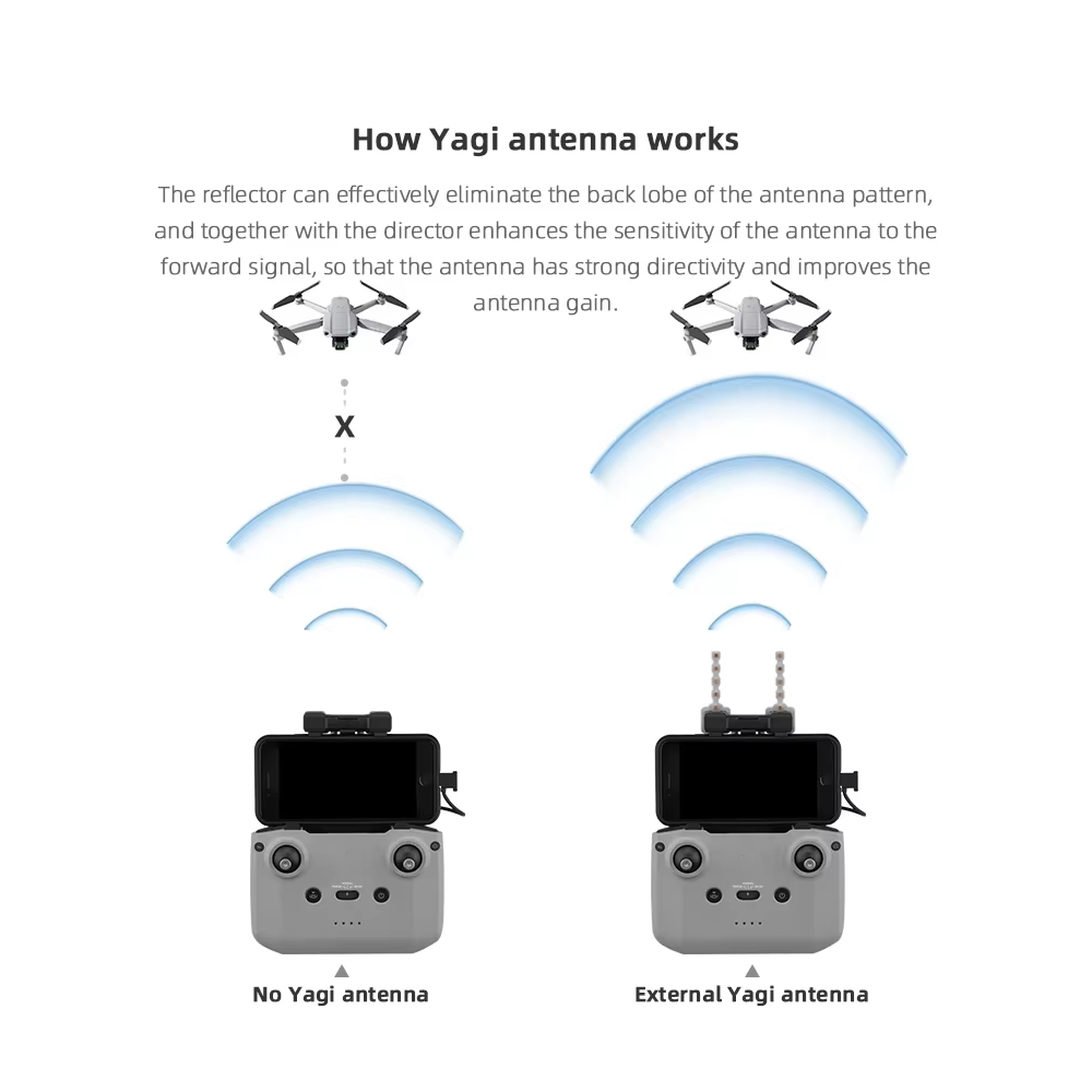 BRDRC 5.8GHz Yagi Antenna for  - Drone Propeller Holder incelemesi ve fiyatı