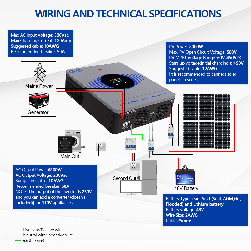 [Fast Delivery] 2026 Y&H 6.2KW - Drone Solar Charger incelemesi ve fiyatı