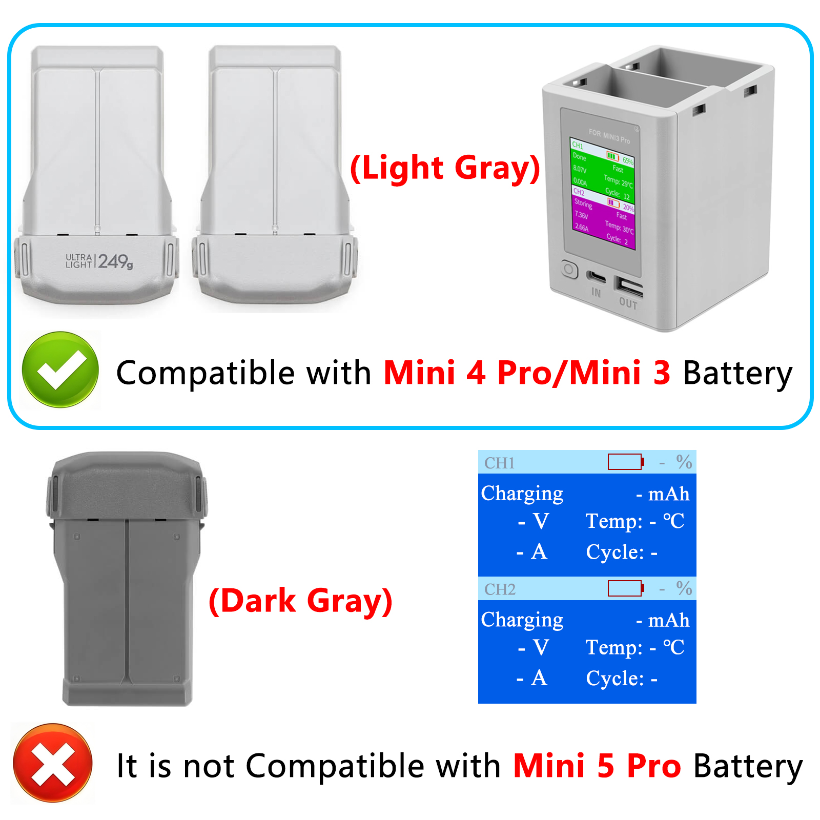 Charger Hub For DJI Mini 4 Pro - Drone Battery Charger incelemesi ve fiyatı